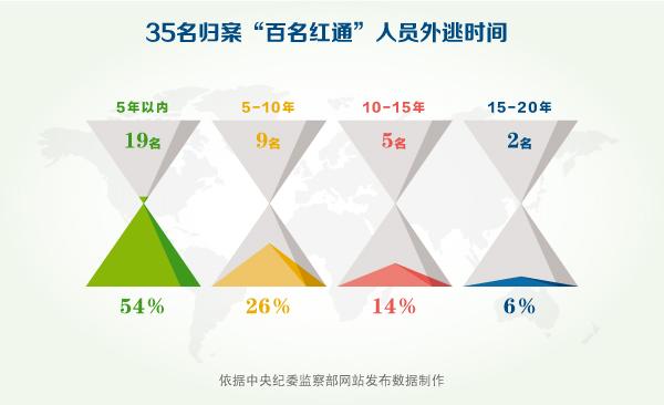 點擊進(jìn)入下一頁