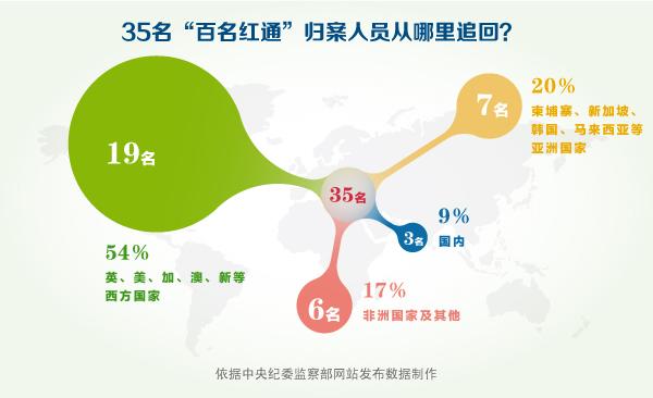 點擊進(jìn)入下一頁