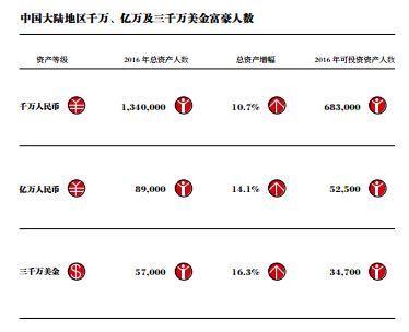 截自胡潤(rùn)研究院報(bào)告