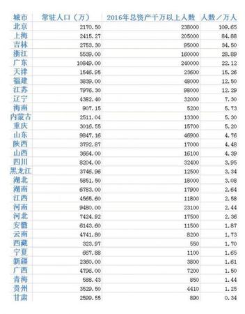 不同于普通工薪階層，由于“雞蛋”足夠多，富翁們?cè)谫Y產(chǎn)配置上的選擇更加多樣，也更加靈活，當(dāng)然可以獲取的回報(bào)也就越高。今年最明顯的一個(gè)特點(diǎn)，就是