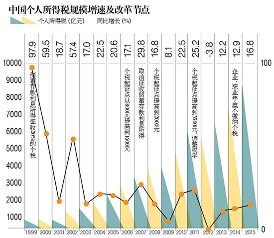 房奴今后征稅會少點？專家解讀：“專項扣除”落地難點多