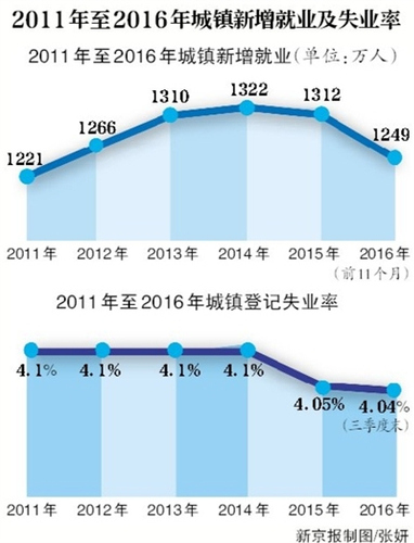 明年近800萬畢業(yè)生求職小微企業(yè)聘應(yīng)屆生享社保補(bǔ)貼
