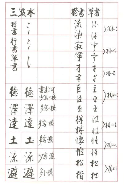 圖一：“三點(diǎn)水”的楷、行、草及書法上多一筆少一筆