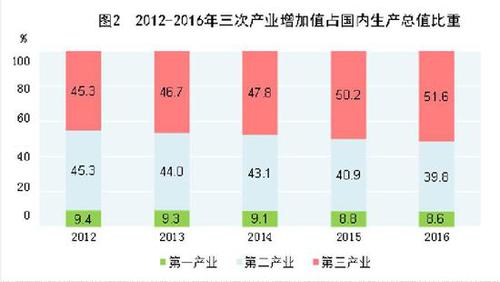 受權(quán)發(fā)布：中華人民共和國2016年國民經(jīng)濟(jì)和社會發(fā)展統(tǒng)計公報