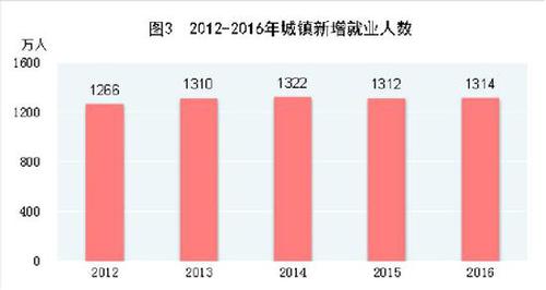 受權(quán)發(fā)布：中華人民共和國2016年國民經(jīng)濟(jì)和社會發(fā)展統(tǒng)計公報