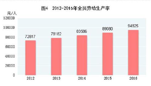 受權(quán)發(fā)布：中華人民共和國2016年國民經(jīng)濟(jì)和社會發(fā)展統(tǒng)計公報