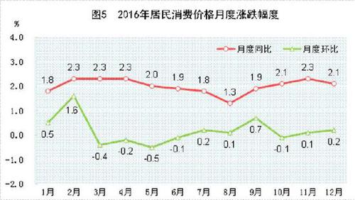 受權(quán)發(fā)布：中華人民共和國2016年國民經(jīng)濟(jì)和社會發(fā)展統(tǒng)計公報