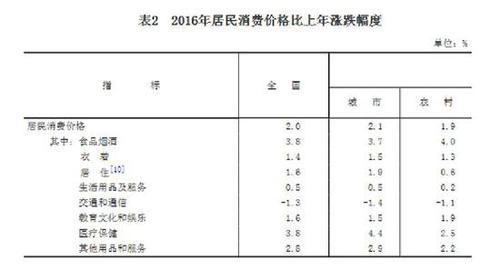 受權(quán)發(fā)布：中華人民共和國2016年國民經(jīng)濟(jì)和社會發(fā)展統(tǒng)計公報