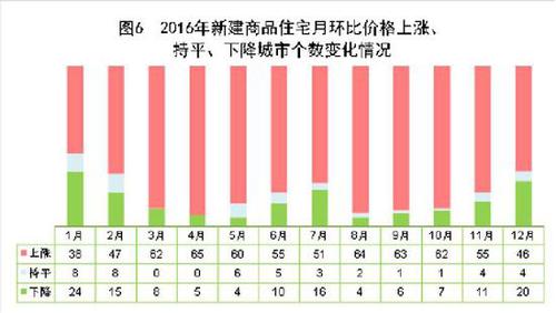 受權(quán)發(fā)布：中華人民共和國2016年國民經(jīng)濟(jì)和社會發(fā)展統(tǒng)計公報