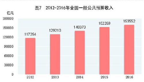 受權(quán)發(fā)布：中華人民共和國2016年國民經(jīng)濟(jì)和社會發(fā)展統(tǒng)計公報