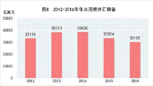 受權(quán)發(fā)布：中華人民共和國2016年國民經(jīng)濟(jì)和社會發(fā)展統(tǒng)計公報