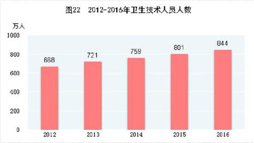 受權(quán)發(fā)布：中華人民共和國2016年國民經(jīng)濟和社會發(fā)展統(tǒng)計公報