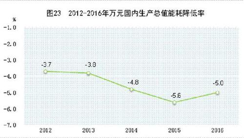 受權(quán)發(fā)布：中華人民共和國2016年國民經(jīng)濟和社會發(fā)展統(tǒng)計公報