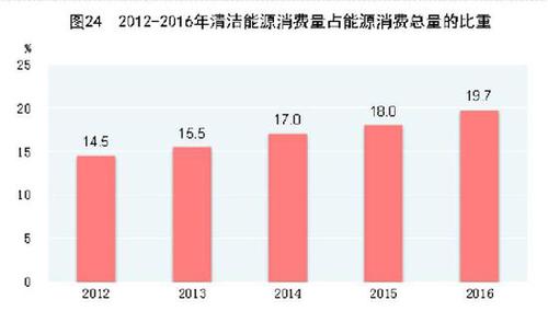 受權(quán)發(fā)布：中華人民共和國2016年國民經(jīng)濟和社會發(fā)展統(tǒng)計公報