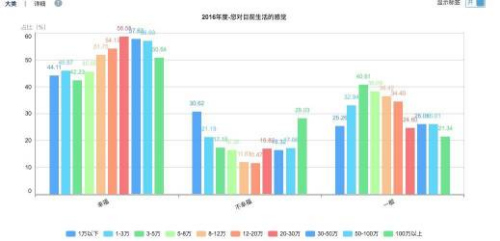 供圖：央視中國經(jīng)濟生活大調查