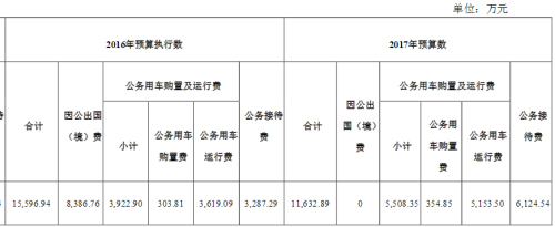 點(diǎn)擊進(jìn)入下一頁