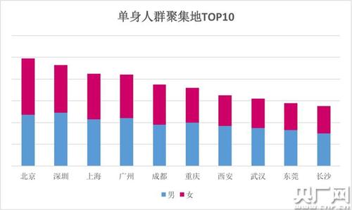 點(diǎn)擊進(jìn)入下一頁