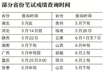 昨日，全國24個省份同時舉行公務(wù)員招錄“省考”，省、市、縣、鄉(xiāng)四級公務(wù)員崗位密集向社會招錄“新官”。據(jù)各省公開發(fā)布的招生公告顯示，這次24個省份共招錄公務(wù)員119694名，報名參加考試的人數(shù)超過378萬人。