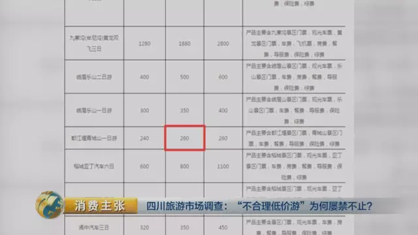 揭四川低價(jià)游黑幕:購物回扣多為50% 銀器達(dá)60%