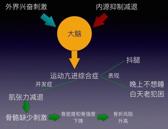 無(wú)意識(shí)時(shí)總抖腿到底為哪般？