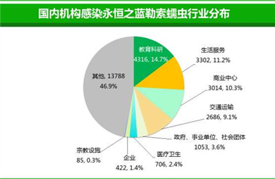 點(diǎn)擊進(jìn)入下一頁