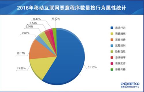 點擊進(jìn)入下一頁