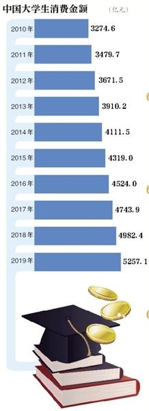 點擊進入下一頁