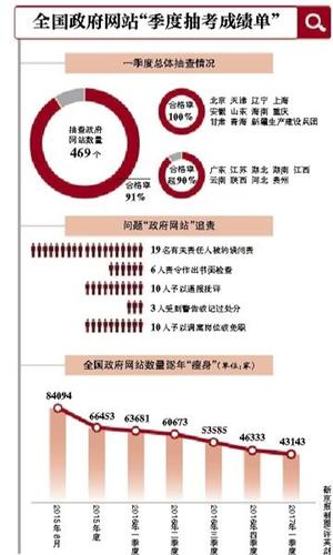 點擊進(jìn)入下一頁