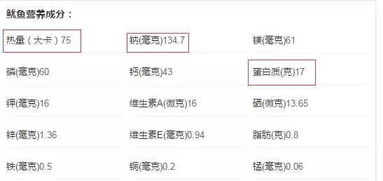 魷魚熱量.webp