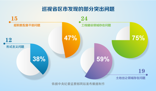 點擊進(jìn)入下一頁