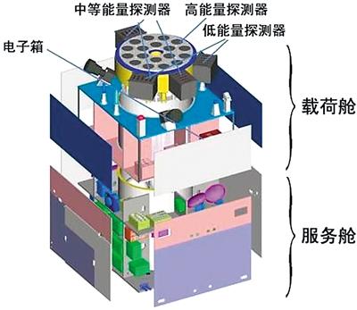 點擊進入下一頁