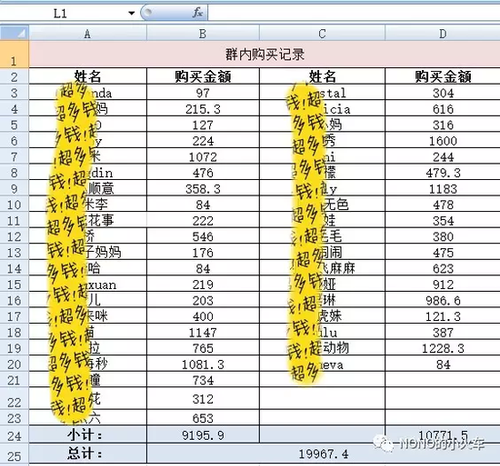 熟人代購(gòu)不慎將進(jìn)貨單發(fā)給朋友 貨源竟來(lái)自淘寶