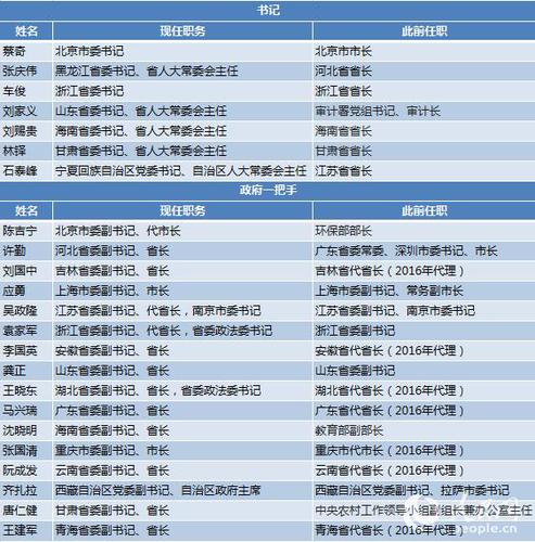 點擊進入下一頁