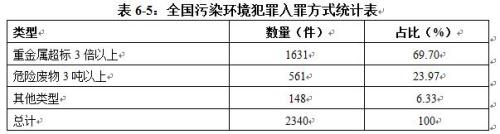 截圖來自《中國環(huán)境司法發(fā)展報(bào)告(2015-2017)》。