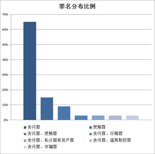 點擊進(jìn)入下一頁