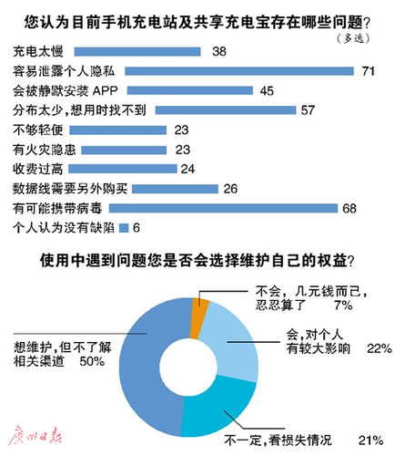 手機(jī)在醫(yī)院付費充電兩分鐘 被強(qiáng)制安裝四五個軟件  