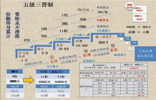 揭秘北派傳銷蝶貝蕾:吃大鍋飯、睡地鋪精神控制