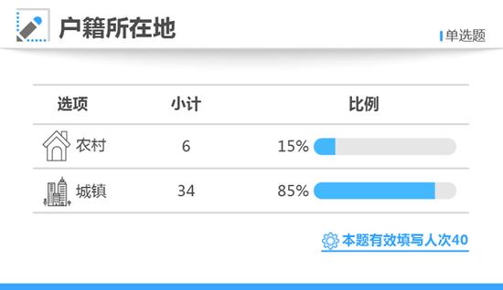 寒門難出貴子？2017年高考狀元40人僅6位來自農(nóng)村