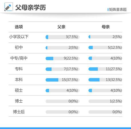 寒門難出貴子？2017年高考狀元40人僅6位來自農(nóng)村