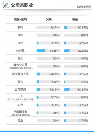 寒門難出貴子？2017年高考狀元40人僅6位來自農(nóng)村