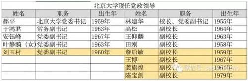 北大任命準(zhǔn)80后副校長(zhǎng)不算啥 還有34歲副書記！