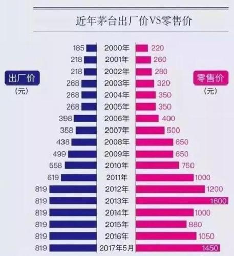 上海茅臺斷貨調(diào)查:專賣店大面積斷貨 每天只賣6瓶