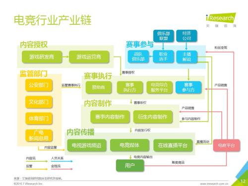 點擊進入下一頁