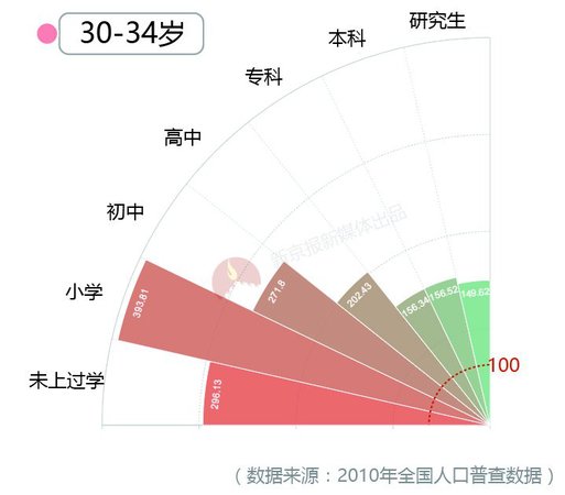 大數(shù)據(jù)告訴你脫單路上有多少艱難險阻？