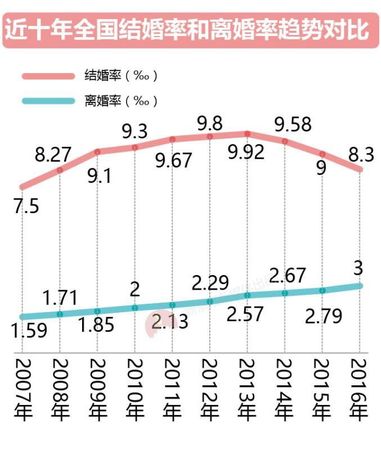 大數(shù)據(jù)告訴你脫單路上有多少艱難險阻？