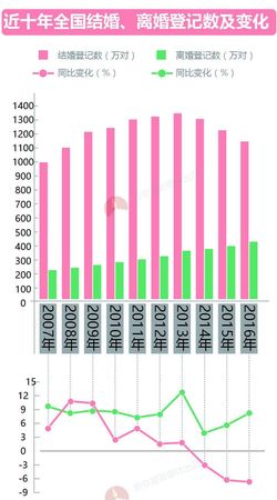 大數(shù)據(jù)告訴你脫單路上有多少艱難險阻？
