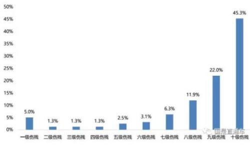 點(diǎn)擊進(jìn)入下一頁