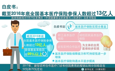 國務(wù)院新聞辦29日發(fā)表《中國健康事業(yè)的發(fā)展與人權(quán)進步》白皮書。