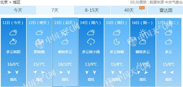 點擊進入下一頁