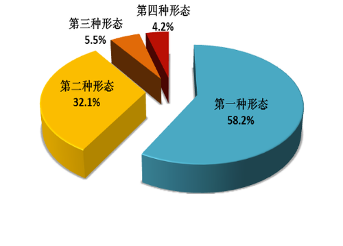 點(diǎn)擊進(jìn)入下一頁